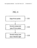 APPARATUS AND METHOD FOR COMMUNICATION diagram and image