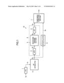 APPARATUS AND METHOD FOR DETECTING INTERFERENCE WAVE diagram and image