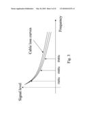 CABLE LENGTH DETECTION AND SIGNAL COMPENSATION APPARATUS AND METHOD FOR A KEYBOARD VIDEO MOUSE SWITCH AND EXTENDER diagram and image