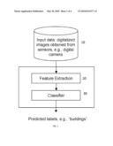 LINEAR SPATIAL PYRAMID MATCHING USING SPARSE CODING diagram and image