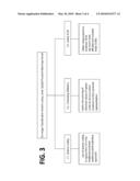 LINEAR SPATIAL PYRAMID MATCHING USING SPARSE CODING diagram and image