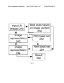 SYSTEMS AND METHODS FOR RESOLUTION-INVARIANT IMAGE REPRESENTATION diagram and image