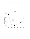 NICKEL-MANGANESE BINARY COMPOUND ELECTRODE MATERIALS FOR AN ELECTROCHEMICAL SUPERCAPACITOR AND METHOD FOR PREPARING THE SAME diagram and image