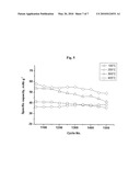 NICKEL-MANGANESE BINARY COMPOUND ELECTRODE MATERIALS FOR AN ELECTROCHEMICAL SUPERCAPACITOR AND METHOD FOR PREPARING THE SAME diagram and image