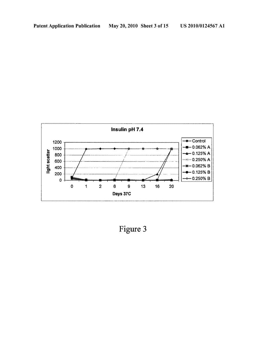 STABILIZING ALKYLGLYCOSIDE COMPOSITIONS AND METHODS THEREOF - diagram, schematic, and image 04