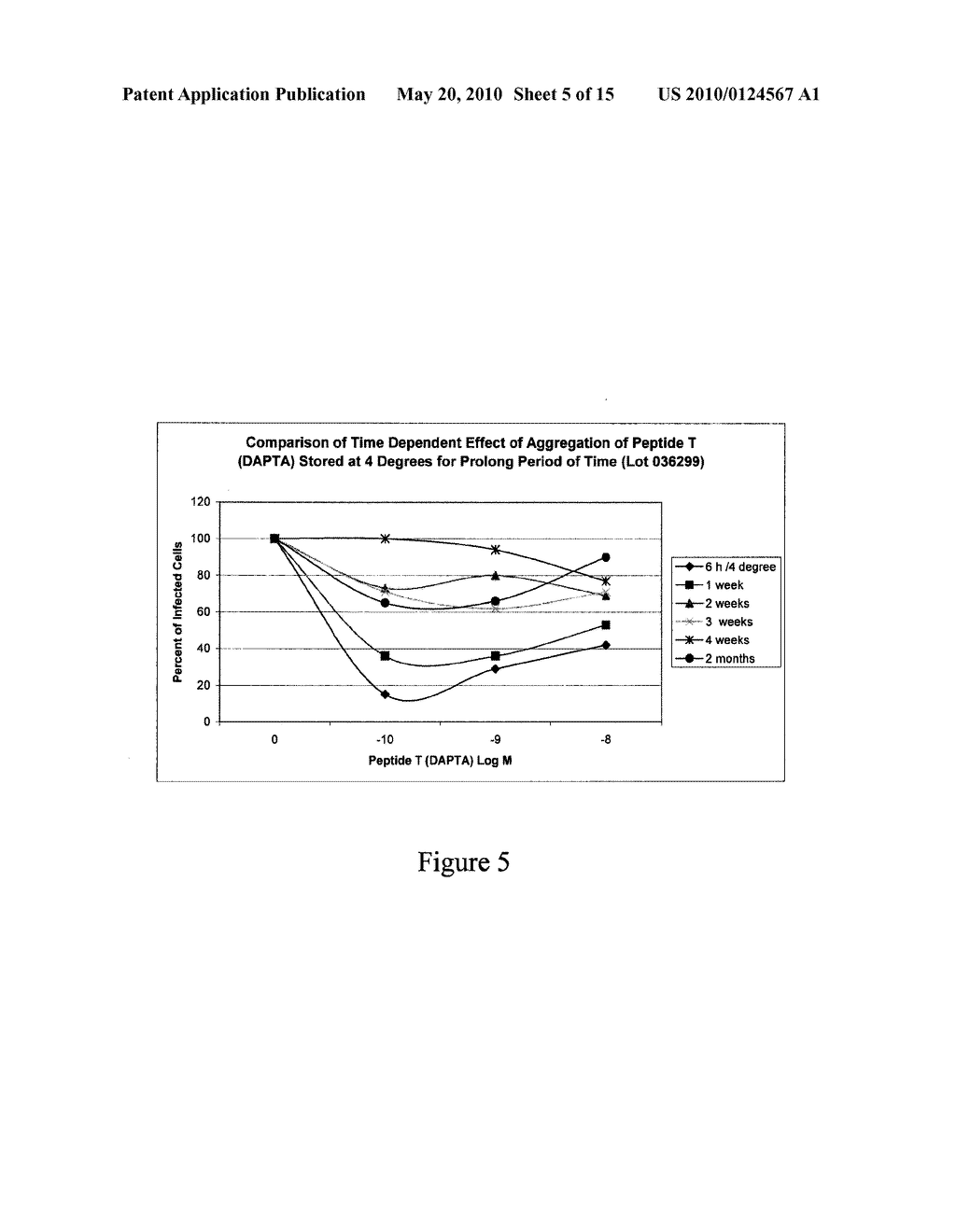STABILIZING ALKYLGLYCOSIDE COMPOSITIONS AND METHODS THEREOF - diagram, schematic, and image 06
