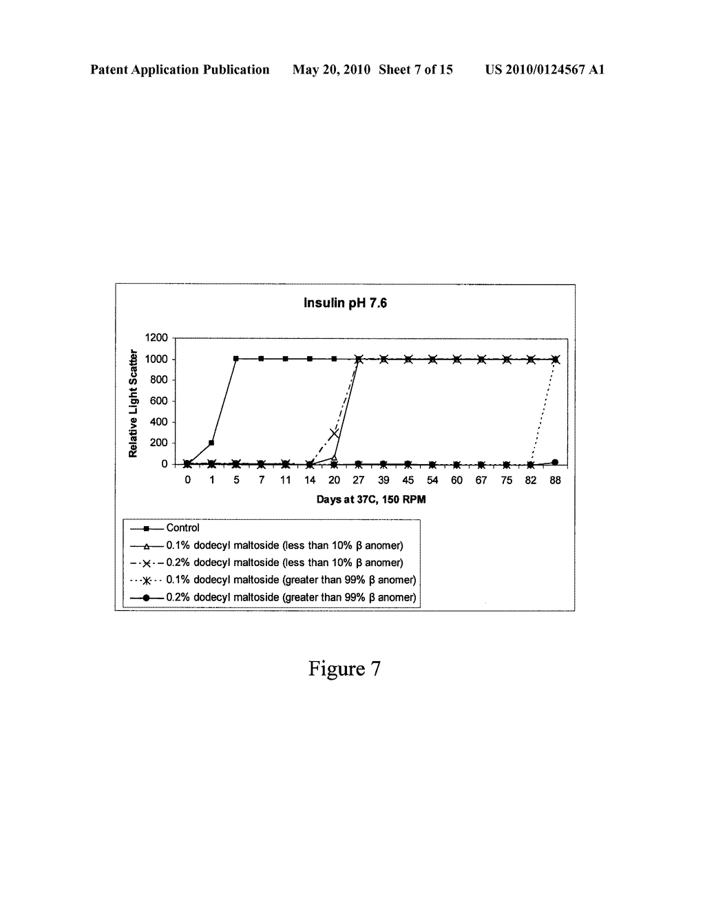 STABILIZING ALKYLGLYCOSIDE COMPOSITIONS AND METHODS THEREOF - diagram, schematic, and image 08