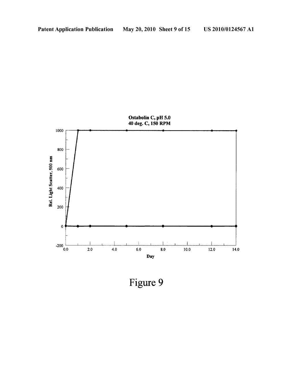 STABILIZING ALKYLGLYCOSIDE COMPOSITIONS AND METHODS THEREOF - diagram, schematic, and image 10