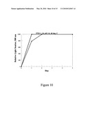 STABILIZING ALKYLGLYCOSIDE COMPOSITIONS AND METHODS THEREOF diagram and image