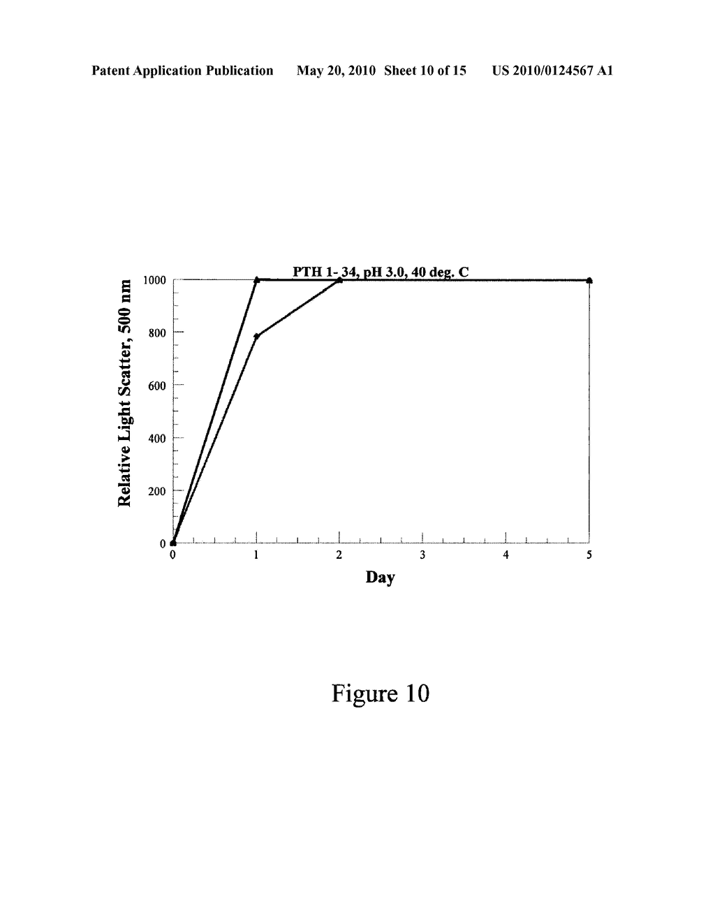 STABILIZING ALKYLGLYCOSIDE COMPOSITIONS AND METHODS THEREOF - diagram, schematic, and image 11