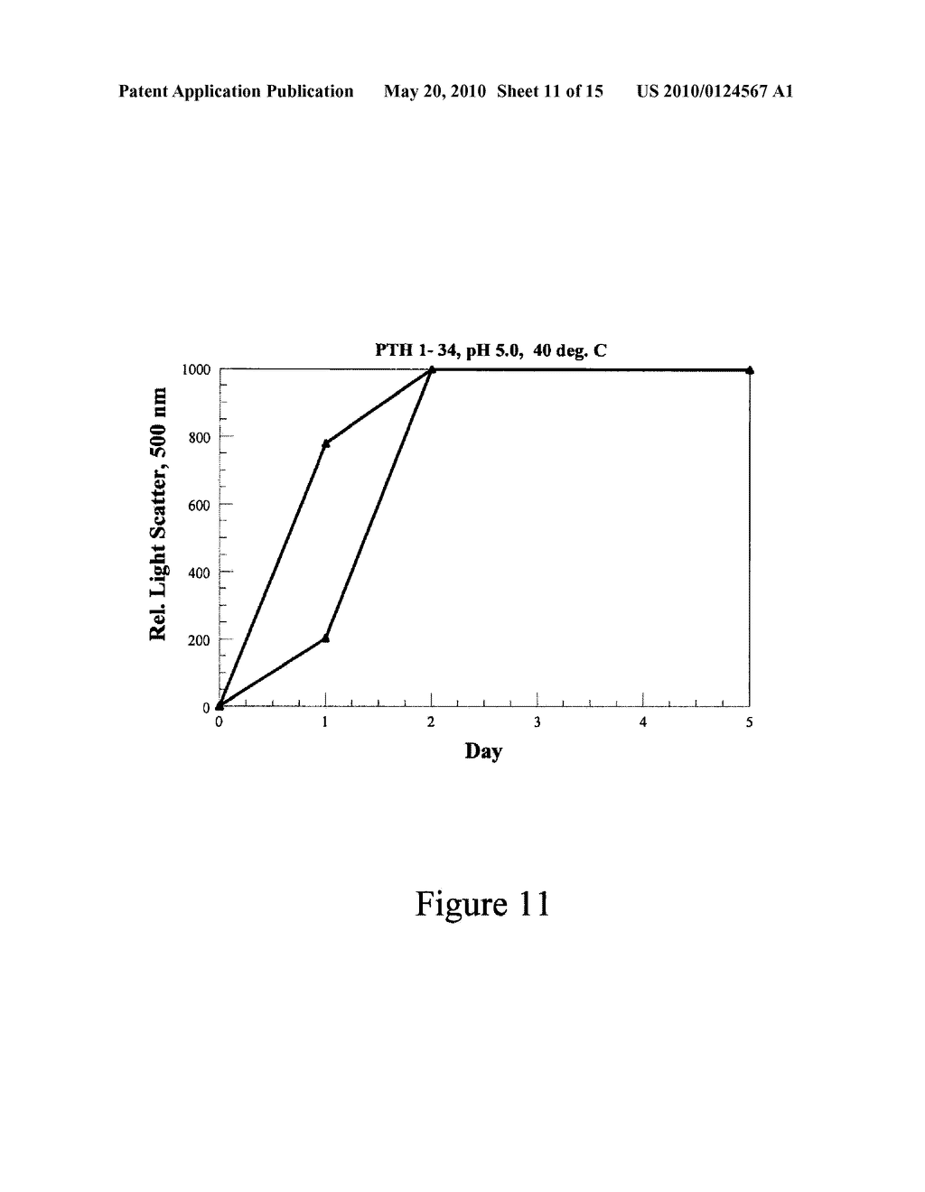 STABILIZING ALKYLGLYCOSIDE COMPOSITIONS AND METHODS THEREOF - diagram, schematic, and image 12