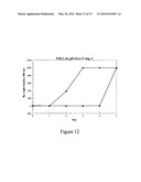 STABILIZING ALKYLGLYCOSIDE COMPOSITIONS AND METHODS THEREOF diagram and image