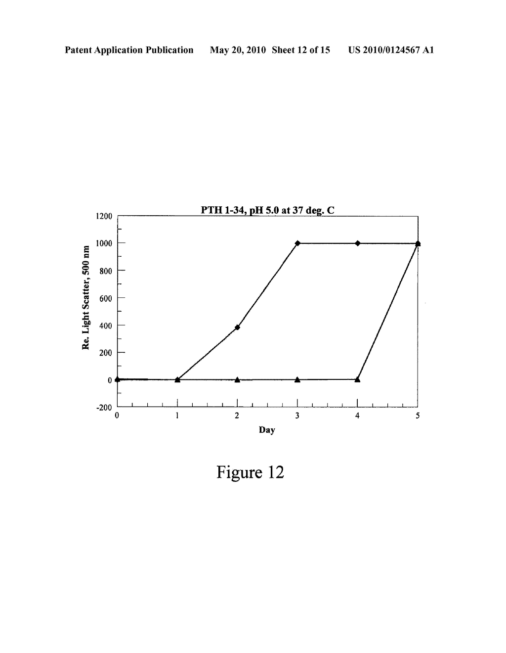 STABILIZING ALKYLGLYCOSIDE COMPOSITIONS AND METHODS THEREOF - diagram, schematic, and image 13