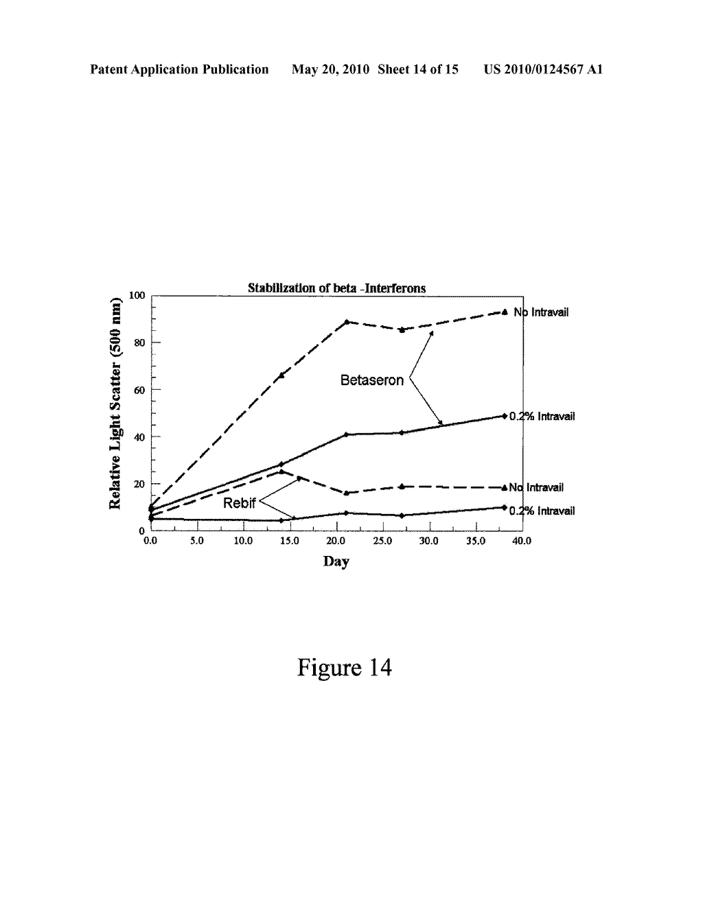 STABILIZING ALKYLGLYCOSIDE COMPOSITIONS AND METHODS THEREOF - diagram, schematic, and image 15
