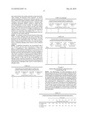 STABILIZING ALKYLGLYCOSIDE COMPOSITIONS AND METHODS THEREOF diagram and image