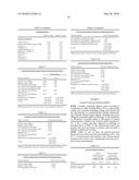 STABLE, DURABLE GRANULES WITH ACTIVE AGENTS diagram and image