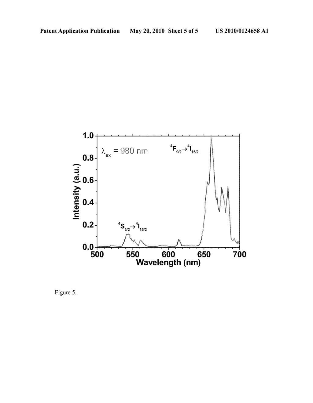 METHOD FOR SYNTHESIZING PHOSPHORESCENT OXIDE NANOPARTICLES - diagram, schematic, and image 06