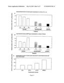 Method for the detection of gene transcripts in blood and uses thereof diagram and image