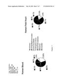 Method for the detection of gene transcripts in blood and uses thereof diagram and image