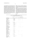 Method for the detection of gene transcripts in blood and uses thereof diagram and image