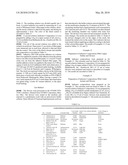 HYDROGEN PEROXIDE AND PERACETIC ACID INDICATORS AND METHODS diagram and image