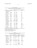 HYDROGEN PEROXIDE AND PERACETIC ACID INDICATORS AND METHODS diagram and image