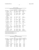 HYDROGEN PEROXIDE AND PERACETIC ACID INDICATORS AND METHODS diagram and image