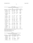 HYDROGEN PEROXIDE AND PERACETIC ACID INDICATORS AND METHODS diagram and image