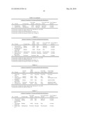 HYDROGEN PEROXIDE AND PERACETIC ACID INDICATORS AND METHODS diagram and image