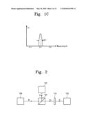 PORTABLE OPTICAL BIOSENSOR MEASURING APPARATUS AND MEASUREMENT METHOD THEREOF diagram and image