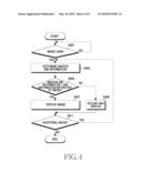 IMAGE SECURITY METHOD AND DISPLAY METHOD OF PORTABLE TERMINAL diagram and image