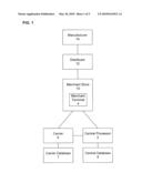 System and Method for Authorizing the Activation of a Communication Device diagram and image