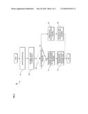 LOCATION-BASED ENABLING/DISABLING OF CALLER ID/CALLER ID BLOCKING FEATURES FOR MOBILE DEVICE diagram and image