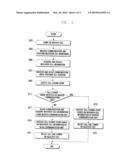 NEIGHBOR CELL MONITORING METHOD AND APPARATUS FOR DUAL-STANDBY MOBILE TERMINAL diagram and image