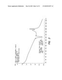 Polymorphs of Brimonidine Pamoate diagram and image