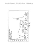 Polymorphs of Brimonidine Pamoate diagram and image