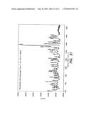 Polymorphs of Brimonidine Pamoate diagram and image