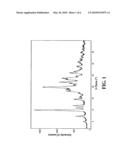 BIPHENYL COMPOUNDS USEFUL AS MUSCARINIC RECEPTOR ANTAGONISTS diagram and image