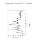 BIPHENYL COMPOUNDS USEFUL AS MUSCARINIC RECEPTOR ANTAGONISTS diagram and image