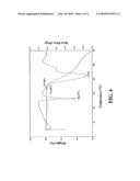 BIPHENYL COMPOUNDS USEFUL AS MUSCARINIC RECEPTOR ANTAGONISTS diagram and image