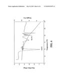 BIPHENYL COMPOUNDS USEFUL AS MUSCARINIC RECEPTOR ANTAGONISTS diagram and image