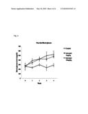 COMPOSITION FOR THE TREATMENT OF DIABETES AND METABOLIC SYNDROME CONTAINING OBOVATOL AND ITS SYNTHESIZED DERIVATIVES diagram and image