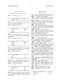 COMPOSITION FOR THE TREATMENT OF DIABETES AND METABOLIC SYNDROME CONTAINING OBOVATOL AND ITS SYNTHESIZED DERIVATIVES diagram and image