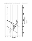 Alpha-Keto Peracids and Methods For Producing and Using the Same diagram and image