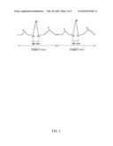 CHIP FOR SENSING A PHYSIOLOGICAL SIGNAL AND METHOD FOR SENSING THE SAME diagram and image