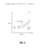 Identifying Deterministic Performance Boost Capability of a Computer System diagram and image