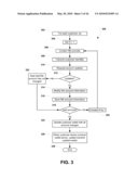 SYSTEM AND METHOD OF PROVIDING A MOBILE WALLET AT A MOBILE TELEPHONE diagram and image