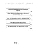 ASTROLOGY BASED CONTENT SELECTION diagram and image