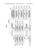 Configuration Management Server, Name Recognition Method and Name Recognition Program diagram and image