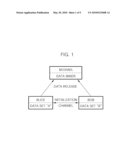 ROTATION BASED TRANSFORMATION METHOD AND APPARATUS FOR PRESERVING DATA PRIVACY diagram and image